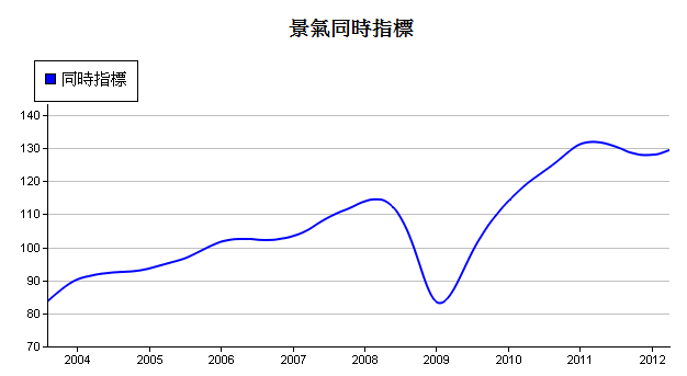 下一張(熱鍵:c)