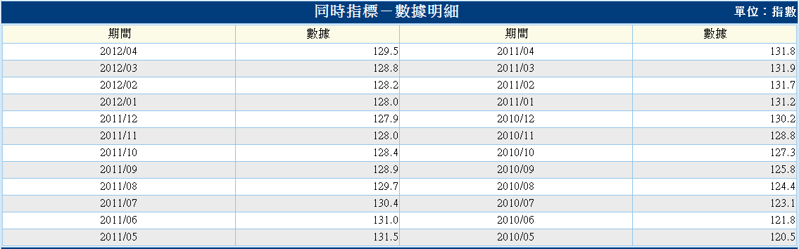 下一張(熱鍵:c)