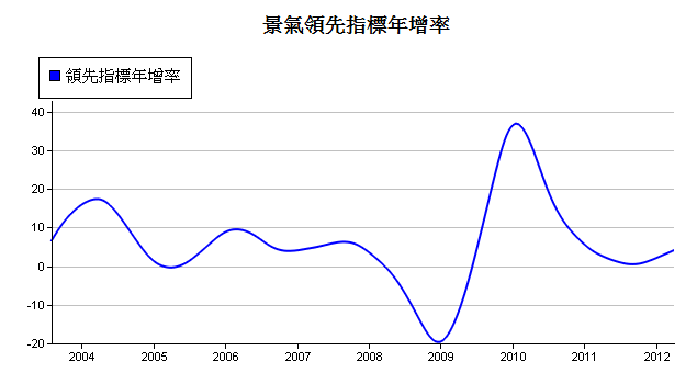 下一張(熱鍵:c)