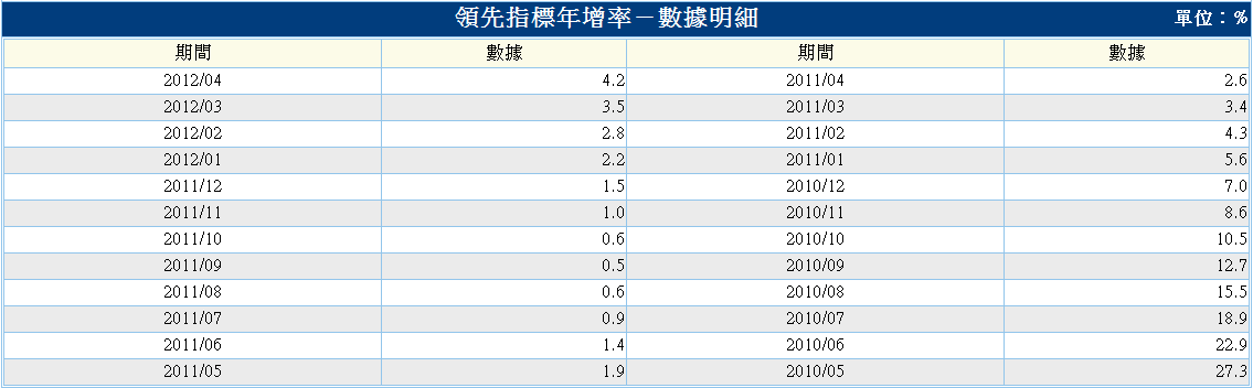 下一張(熱鍵:c)