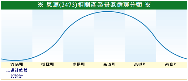 下一張(熱鍵:c)