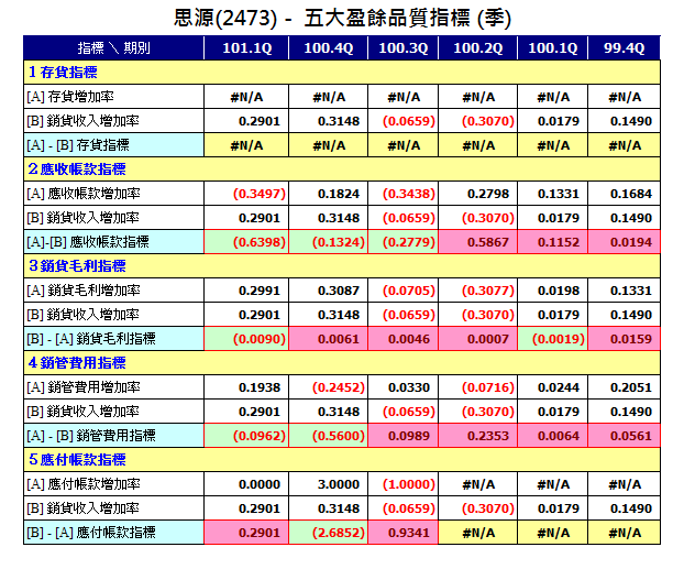 下一張(熱鍵:c)