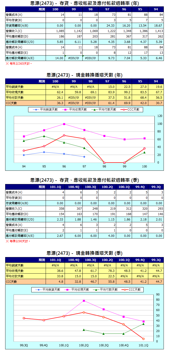 下一張(熱鍵:c)