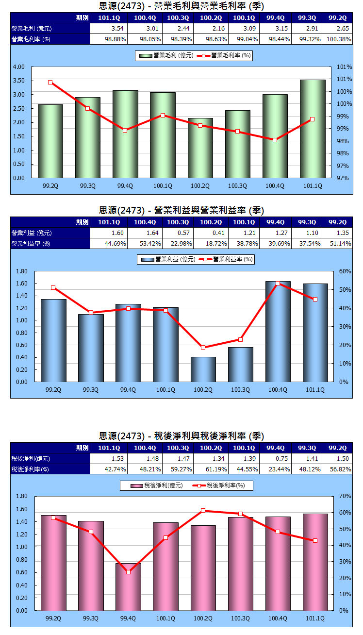 下一張(熱鍵:c)