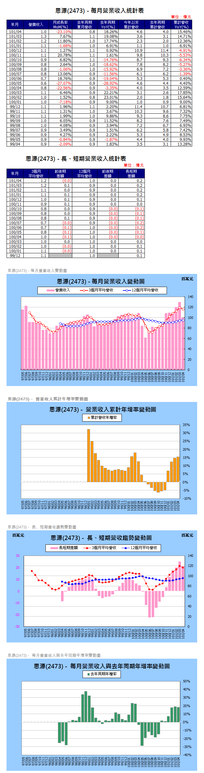 下一張(熱鍵:c)