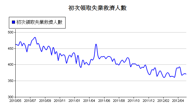 下一張(熱鍵:c)