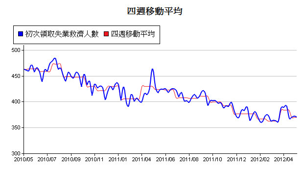 下一張(熱鍵:c)