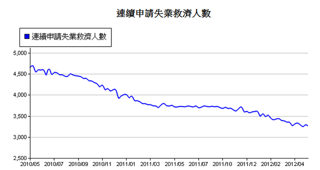 下一張(熱鍵:c)