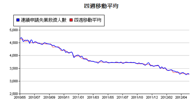 下一張(熱鍵:c)