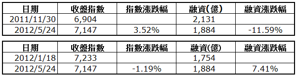 下一張(熱鍵:c)