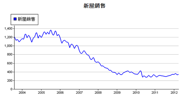 下一張(熱鍵:c)