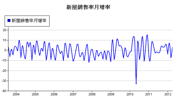 下一張(熱鍵:c)