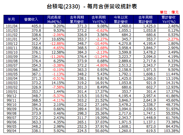 下一張(熱鍵:c)