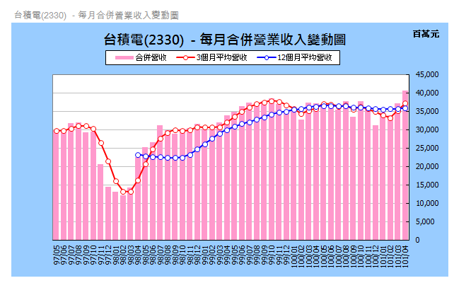 按一下觀看原始大小圖片(熱鍵:n)