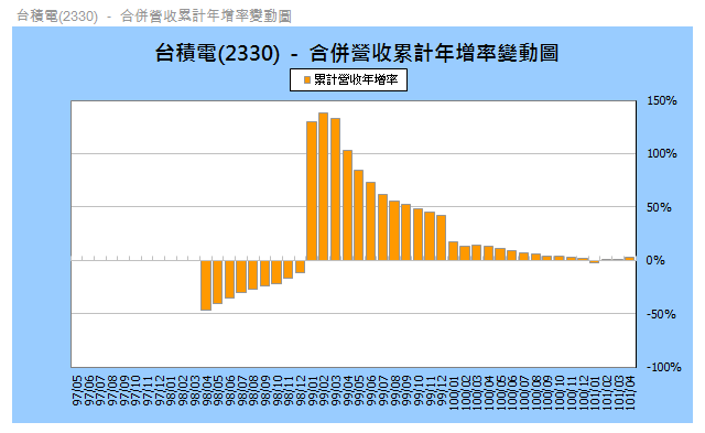 下一張(熱鍵:c)