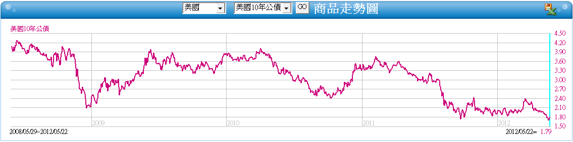 下一張(熱鍵:c)