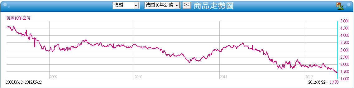 下一張(熱鍵:c)