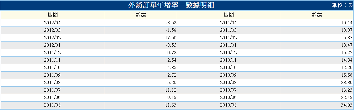 下一張(熱鍵:c)