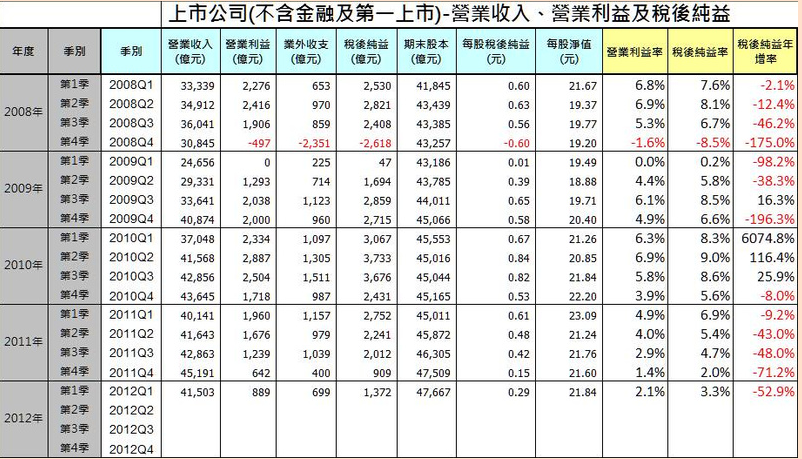 下一張(熱鍵:c)