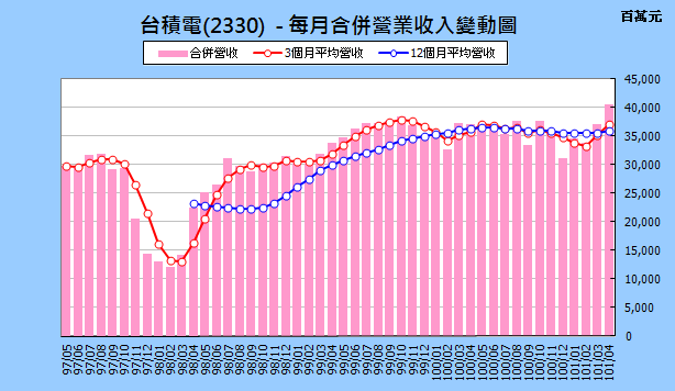 下一張(熱鍵:c)