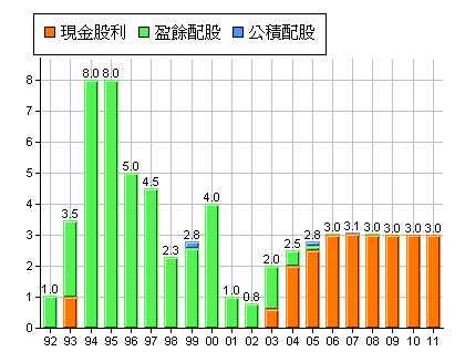 下一張(熱鍵:c)