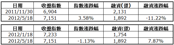 下一張(熱鍵:c)