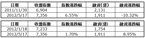 下一張(熱鍵:c)