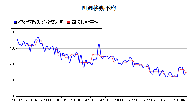 下一張(熱鍵:c)