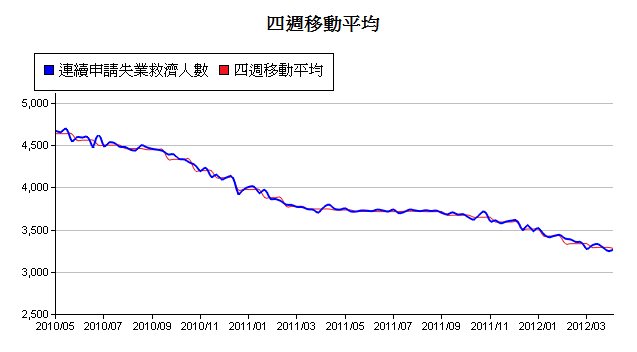 下一張(熱鍵:c)