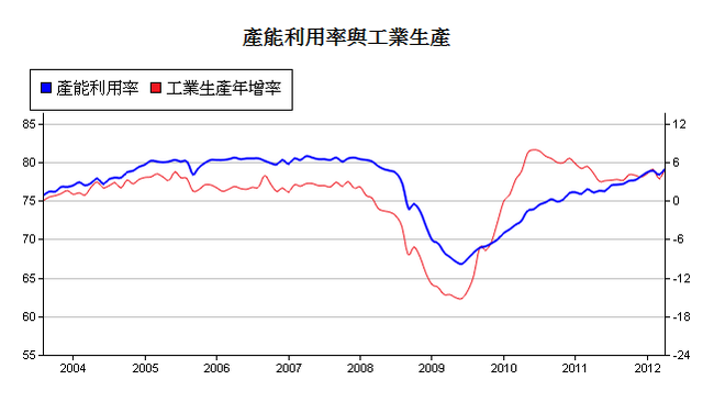 下一張(熱鍵:c)