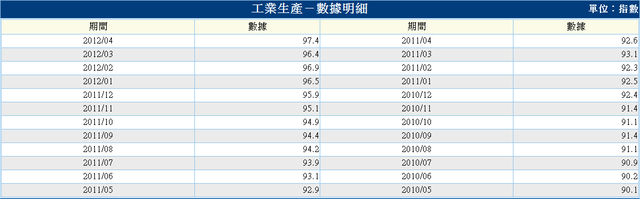 下一張(熱鍵:c)
