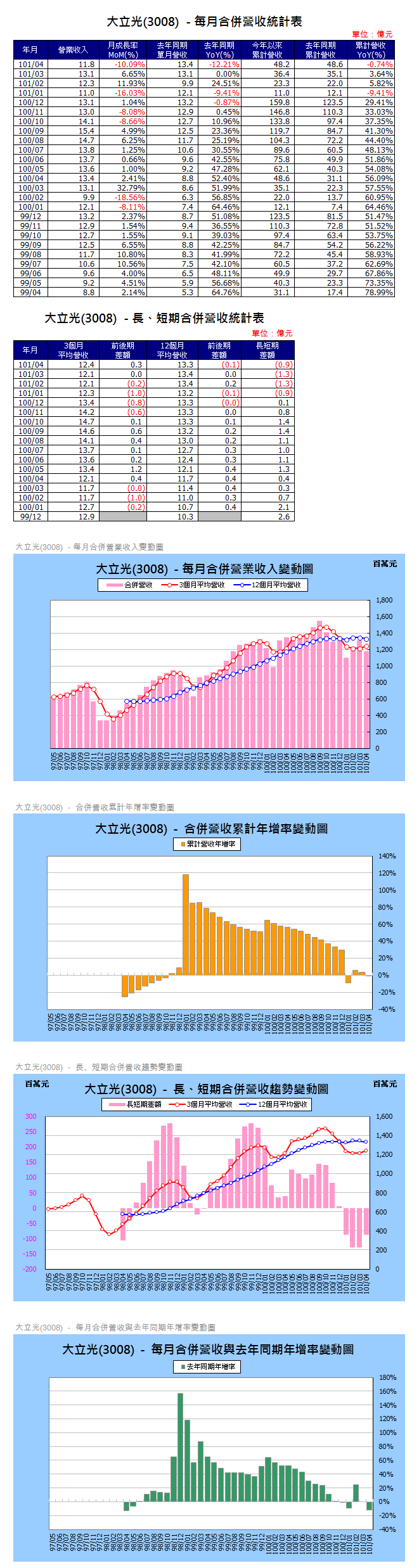 下一張(熱鍵:c)