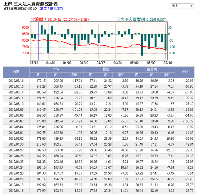 下一張(熱鍵:c)