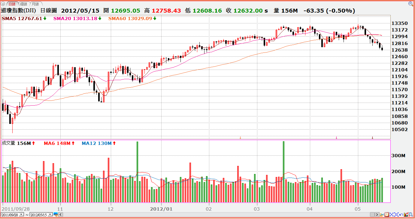 按一下觀看原始大小圖片(熱鍵:n)