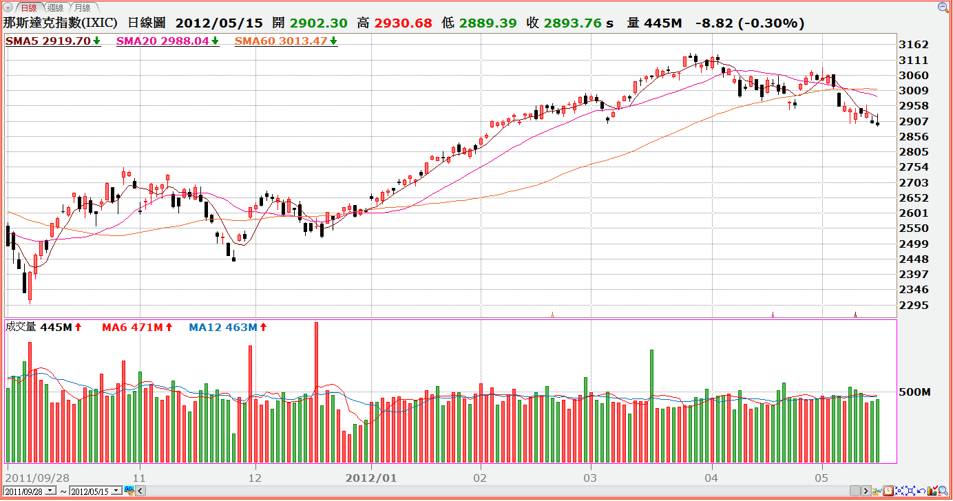 按一下觀看原始大小圖片(熱鍵:n)