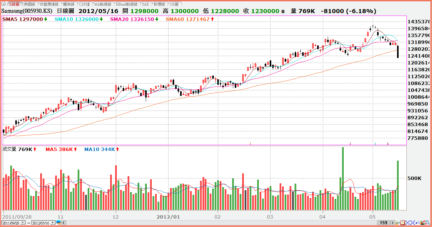 按一下觀看原始大小圖片(熱鍵:n)