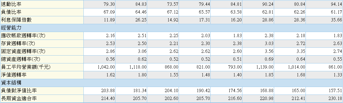 下一張(熱鍵:c)