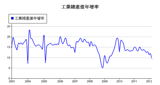 下一張(熱鍵:c)