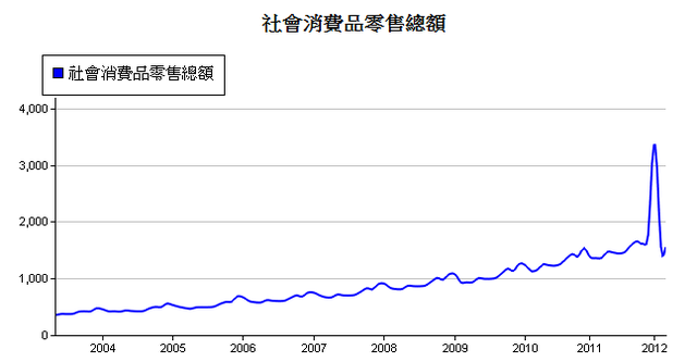 下一張(熱鍵:c)