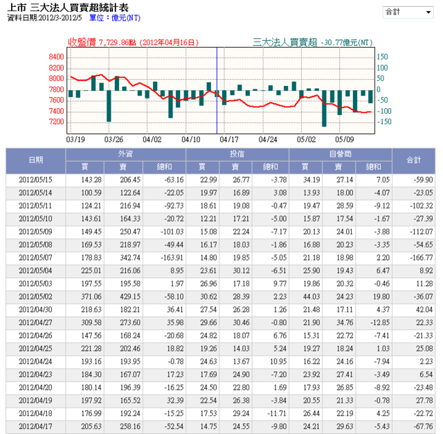 下一張(熱鍵:c)