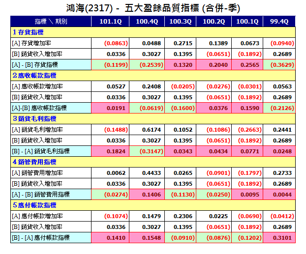 下一張(熱鍵:c)