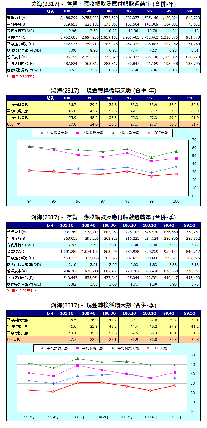 下一張(熱鍵:c)