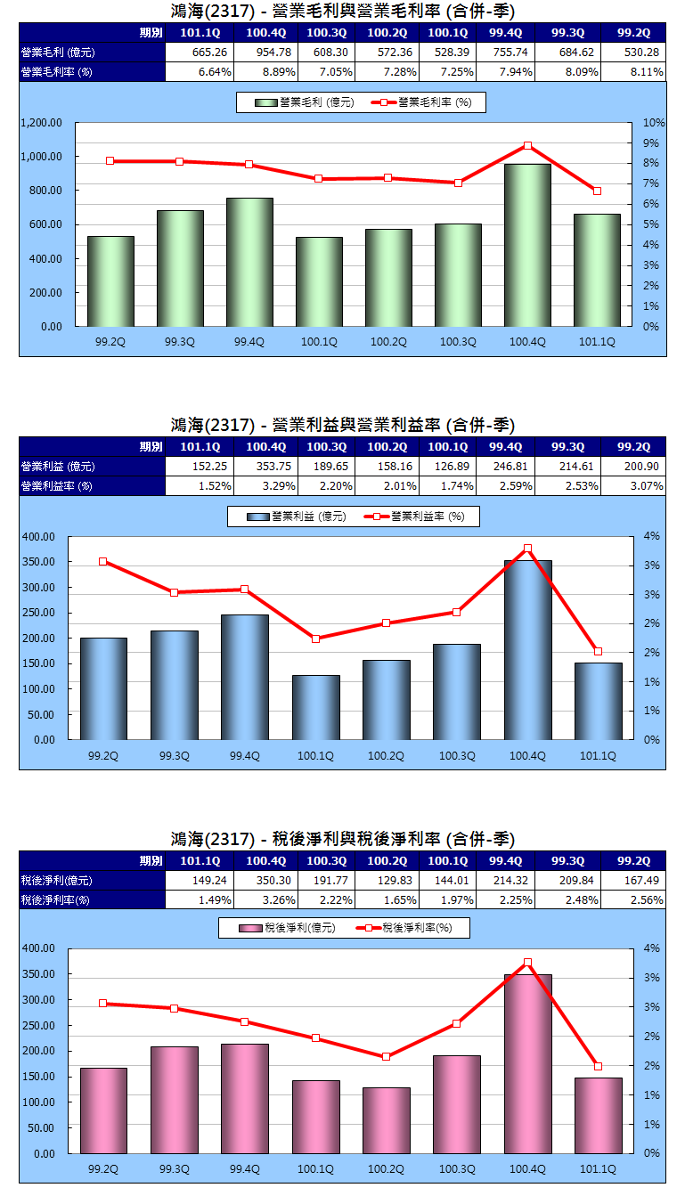 下一張(熱鍵:c)