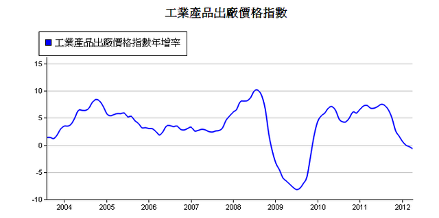 下一張(熱鍵:c)