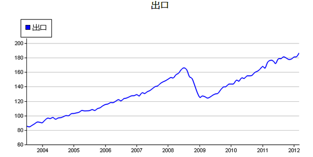 下一張(熱鍵:c)