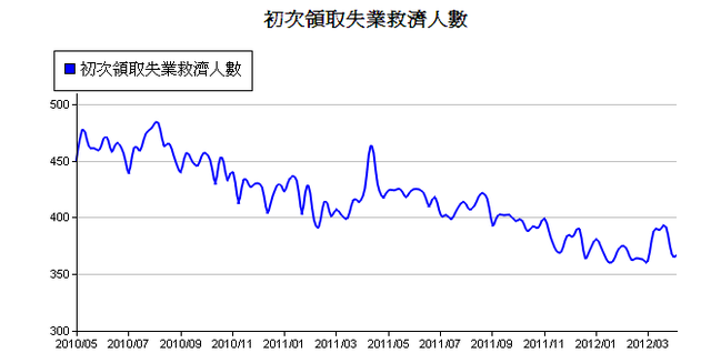 下一張(熱鍵:c)