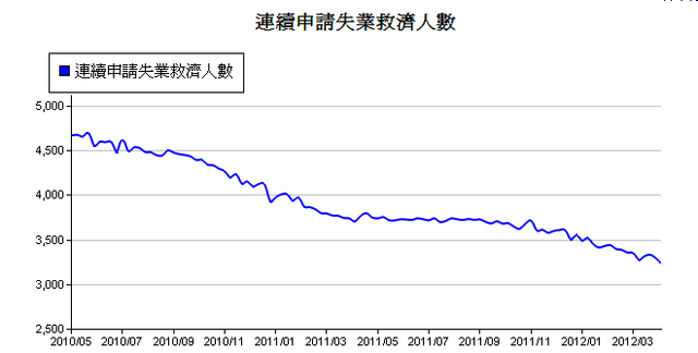 下一張(熱鍵:c)