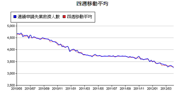 下一張(熱鍵:c)