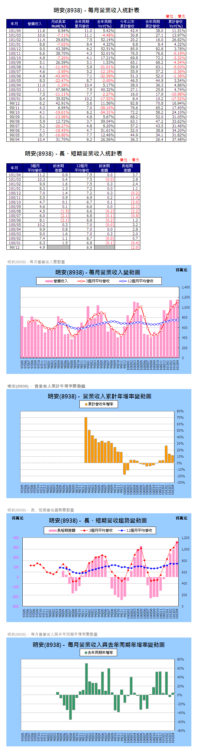 下一張(熱鍵:c)