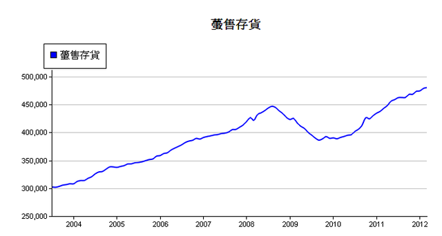 下一張(熱鍵:c)